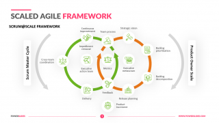 Scaled-Agile-Framework-Template