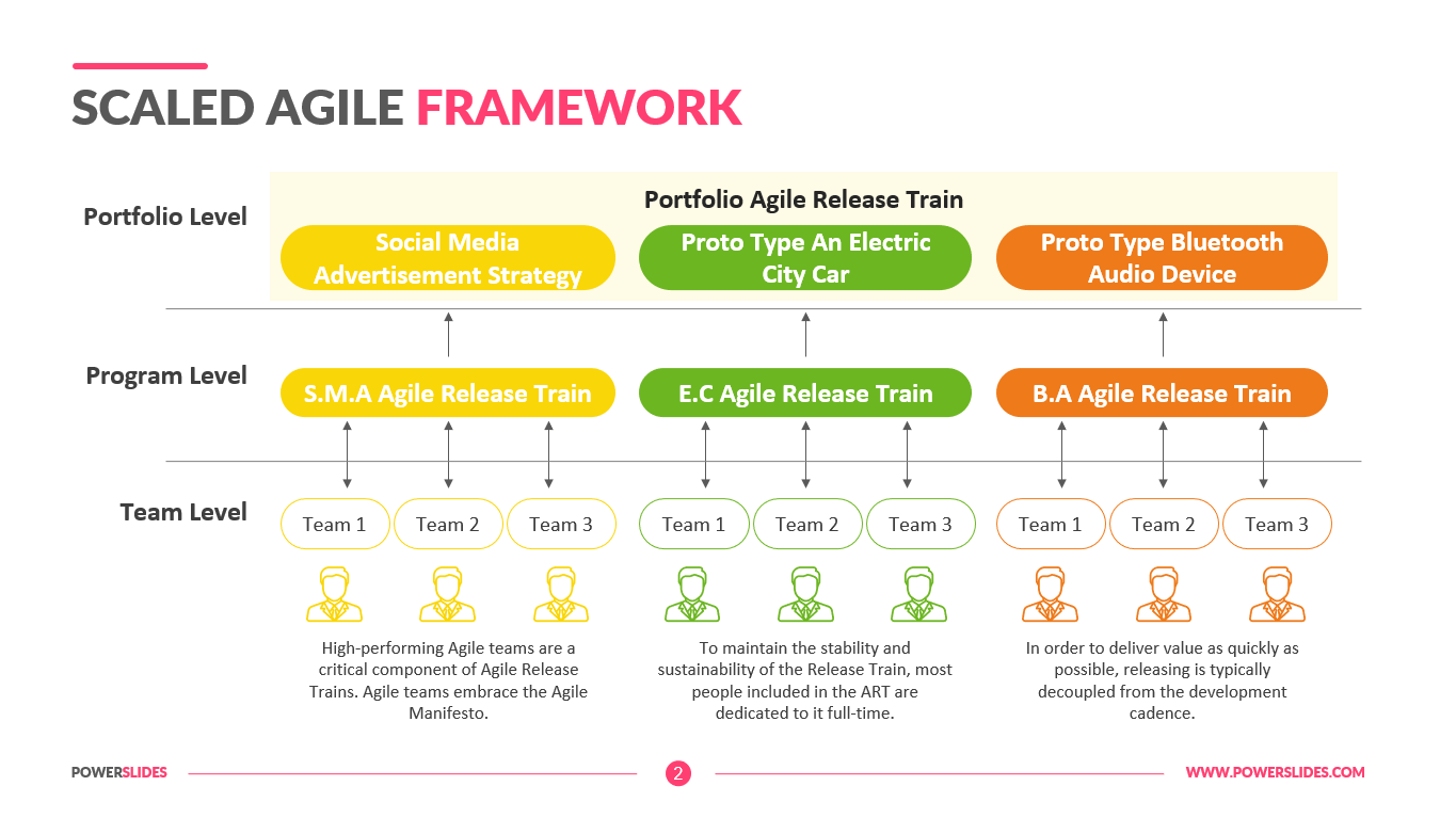 What Is Scaled Agile Framework Introduction To Safe E - vrogue.co