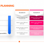 Scenario-Planning-Template