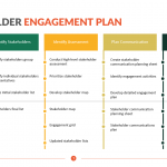 Stakeholder-Engagement-Plan-Template