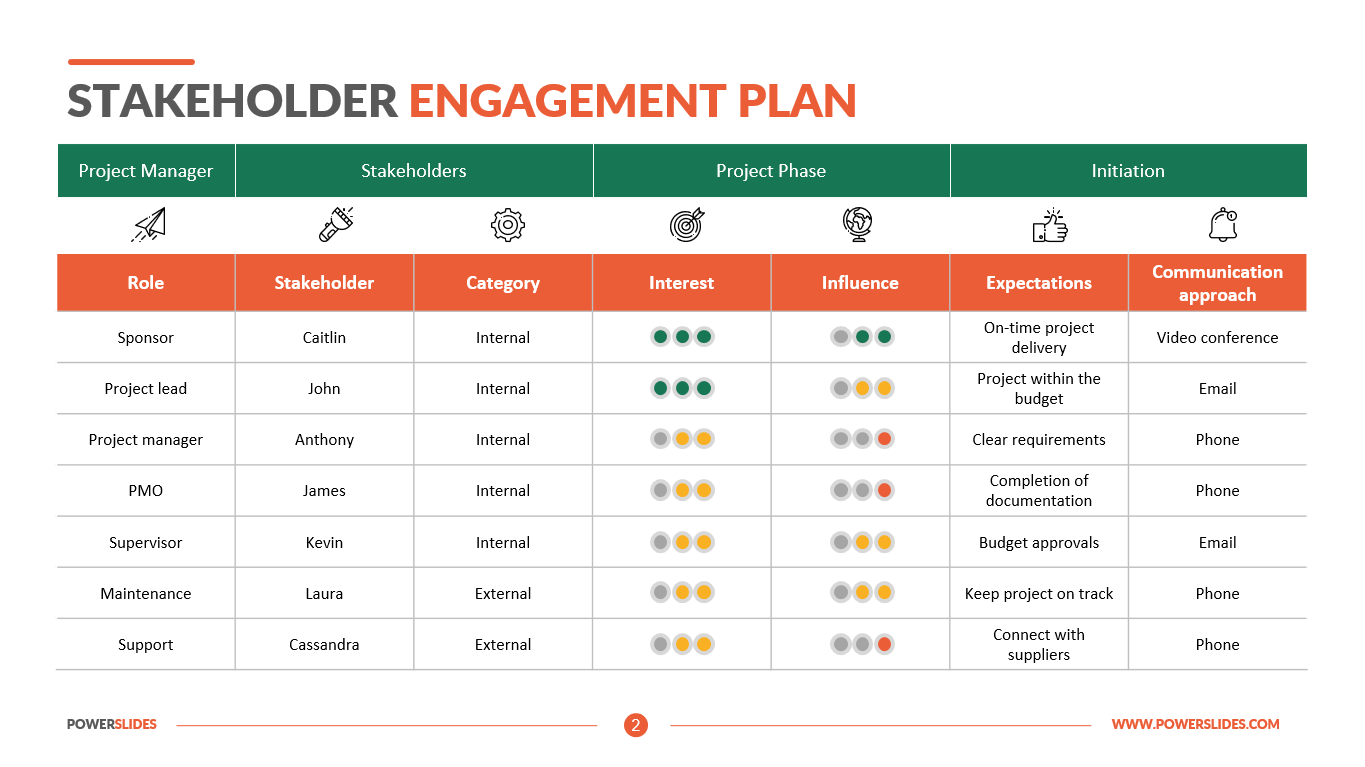 Stakeholder Engagement Plan Template Word