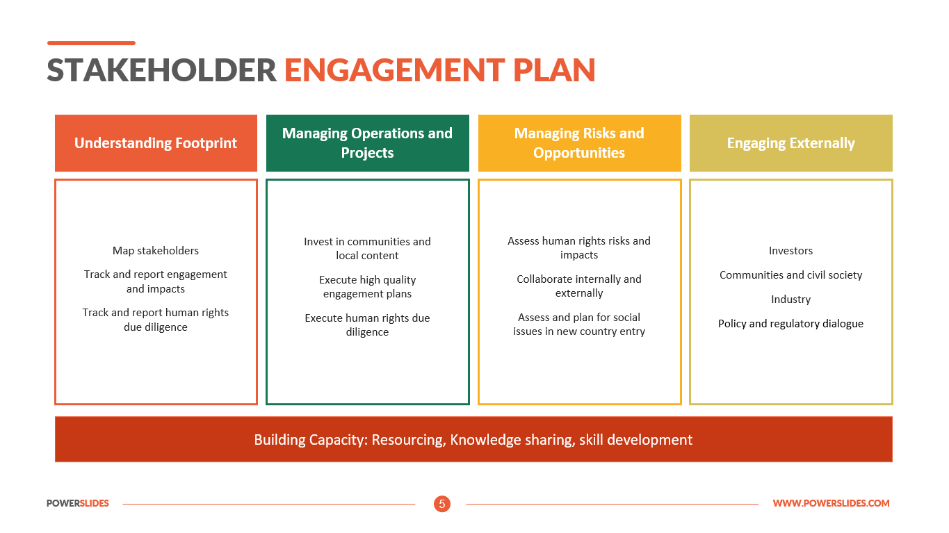 make a presentation of the project plan to stakeholders