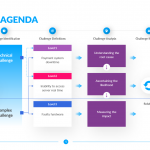 Training-Agenda-Template