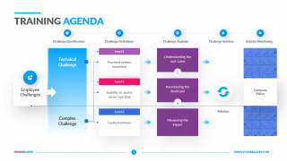 Training Agenda