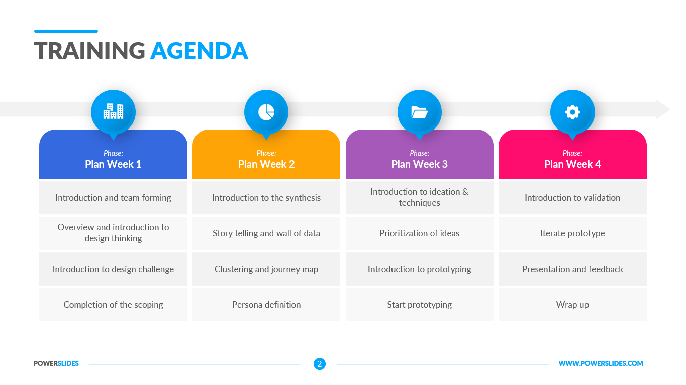 How To Make Training Events Presentations And Meetings How To Make