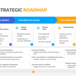 Vaccine-Strategic-Roadmap-Template