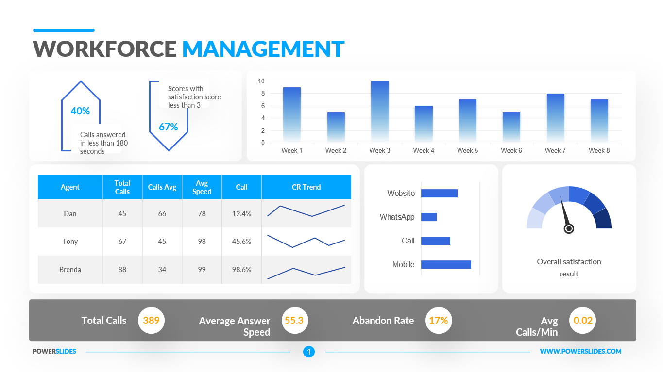 WFM Technology Value Matrix