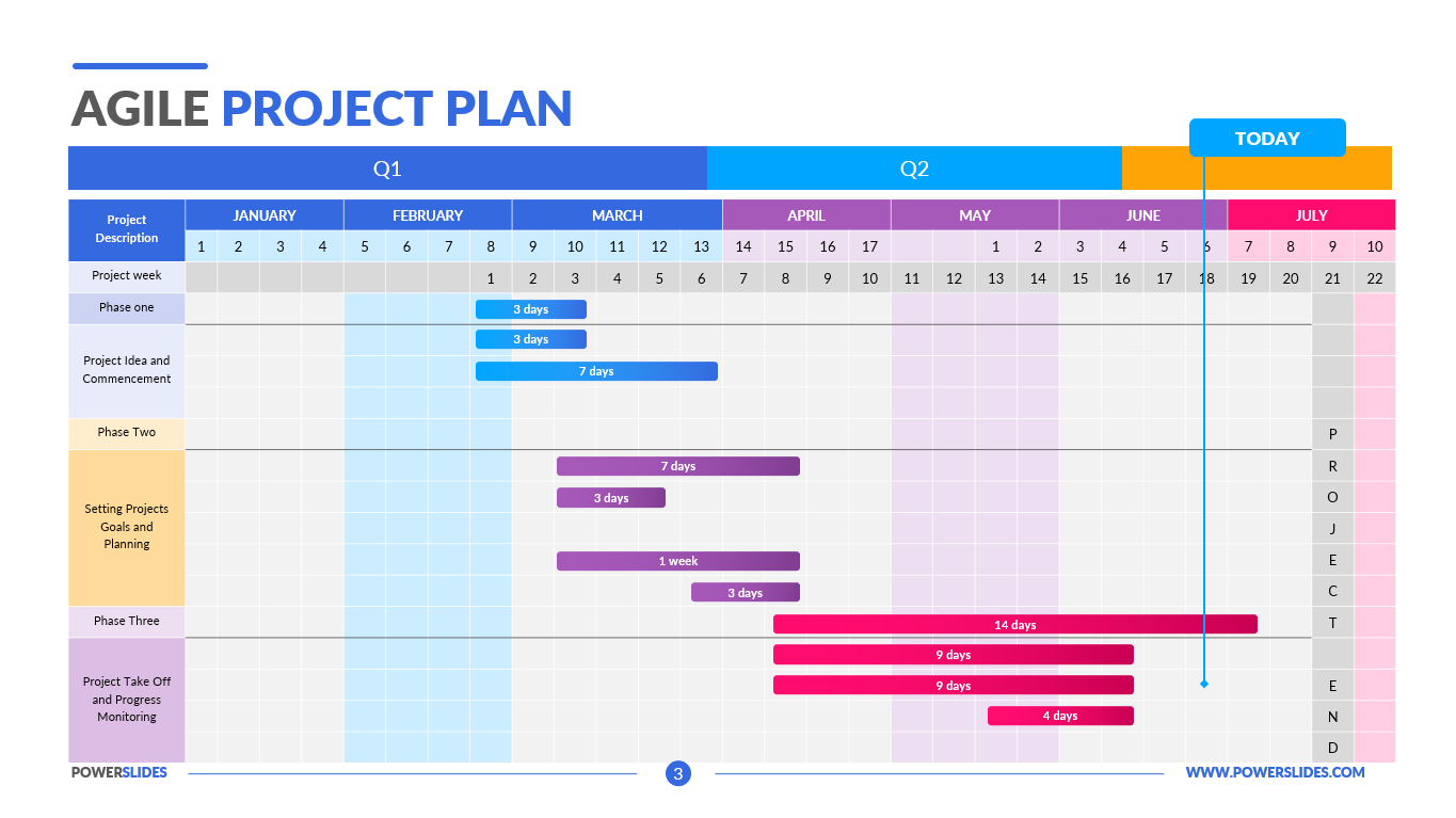 Agile Project Plan Template | 179+ Agile Templates