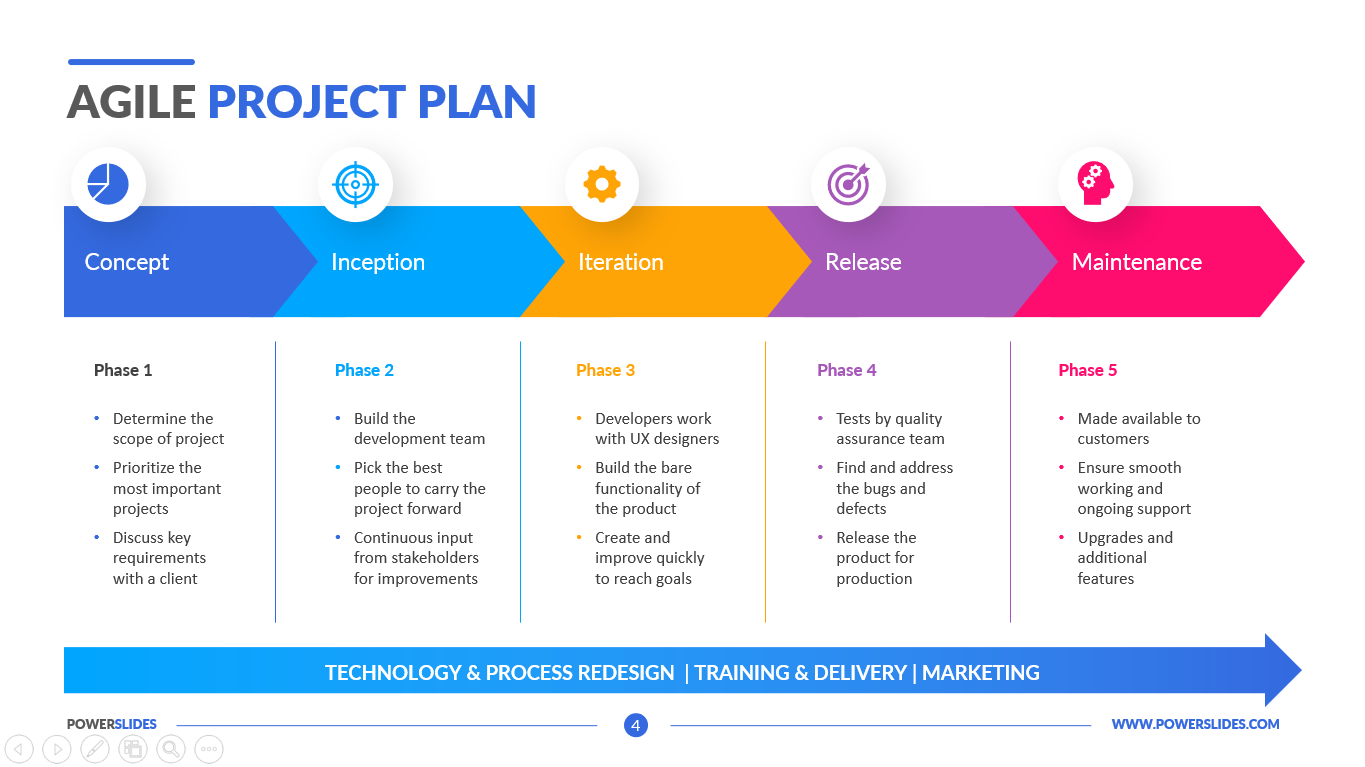 Agile Project Management Plan Template - prntbl.concejomunicipaldechinu ...