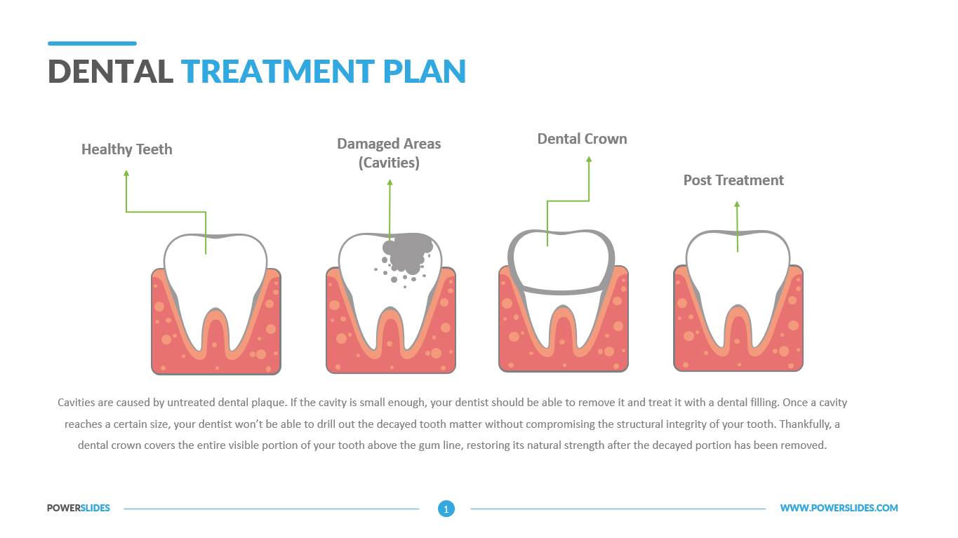 Dental Treatment Plan
