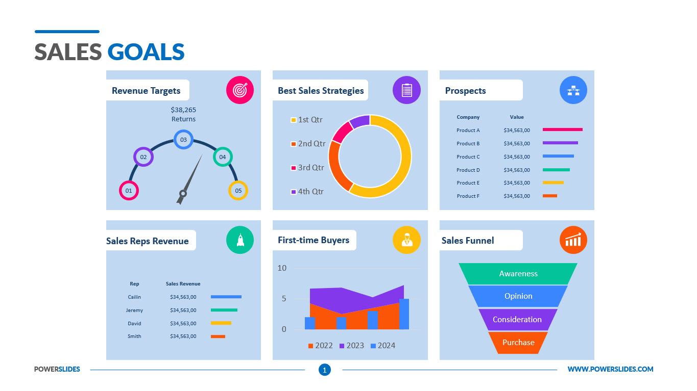 Breaking Down Topline Sales Data by the Baskets 2019