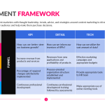 Measurement Framework Template