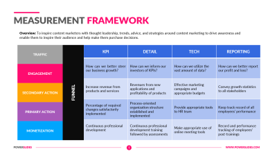 Measurement Framework