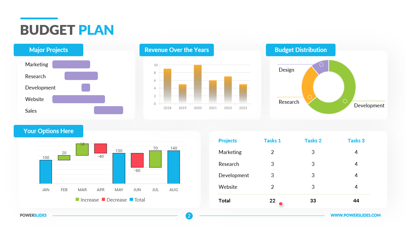 Budget Plan