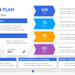 Campaign Plan Template