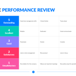 Employee Performance Review Template