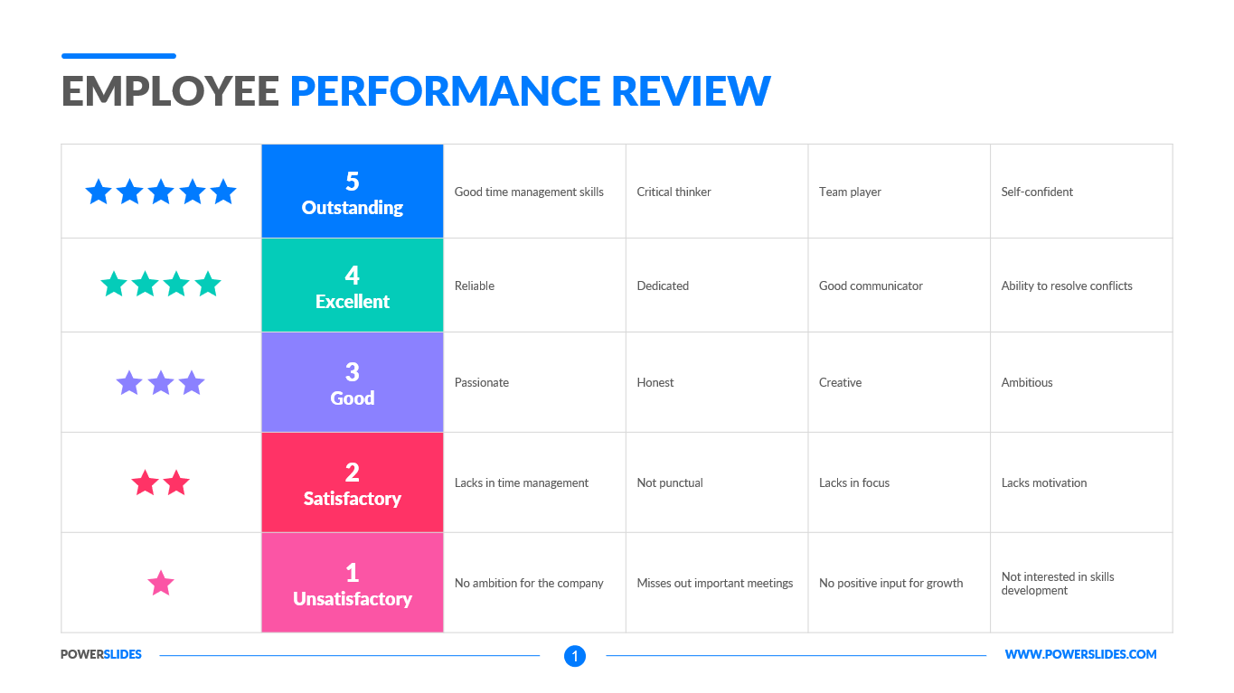 Employee Performance Review