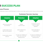Customer Success Plan Template