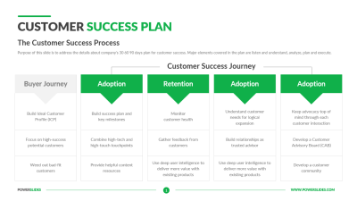 Customer Success Plan