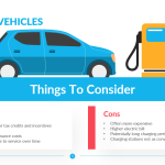 Electric Vehicles Template