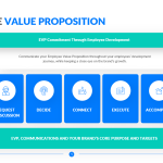 Employee Value Proposition Template