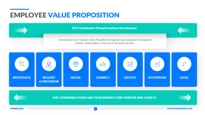 Employee Value Proposition