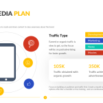 Social Media Plan