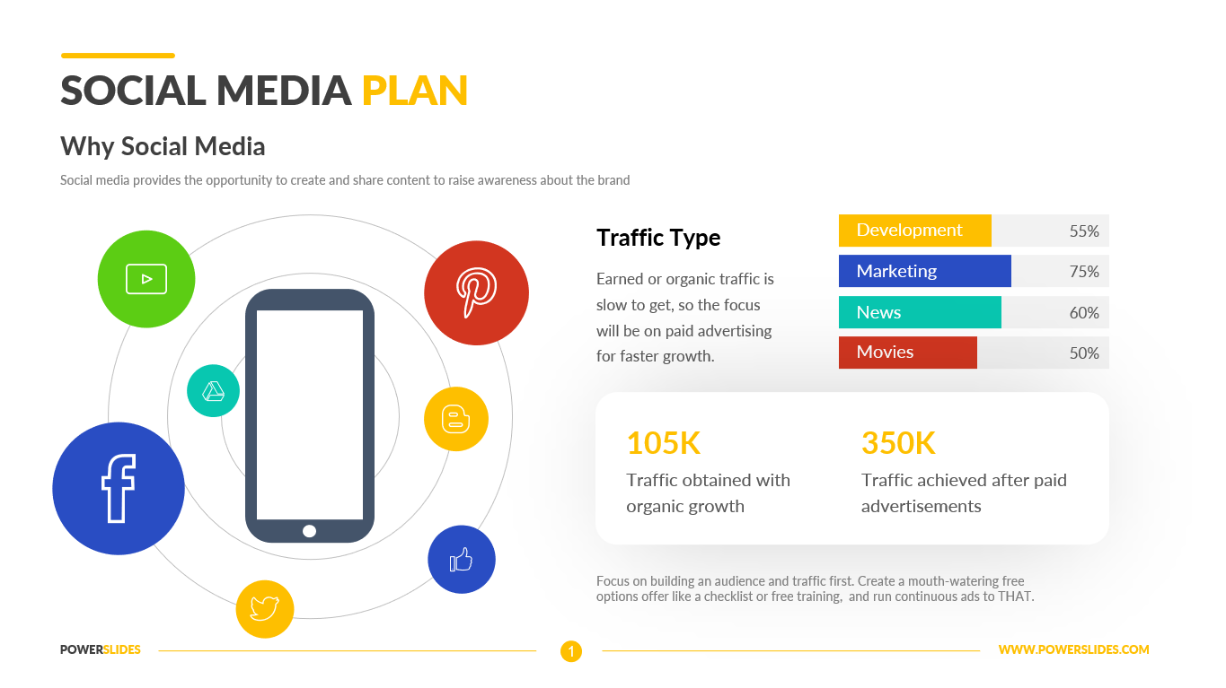 Social Media Plan
