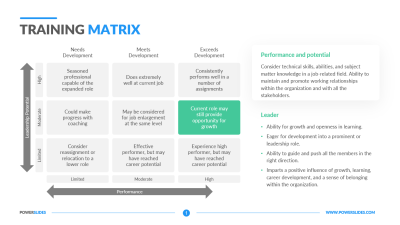 Training Matrix