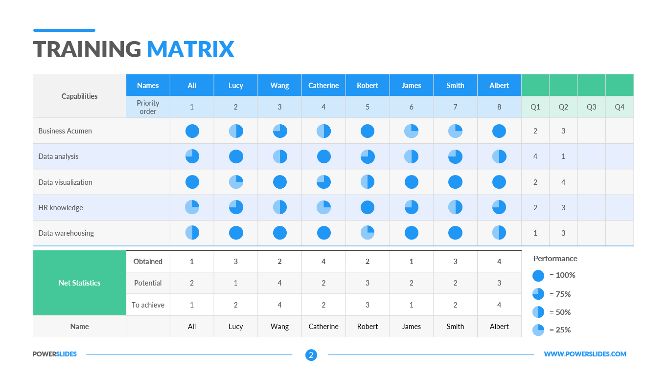 Training Matrix Template Download 179 Training Slides