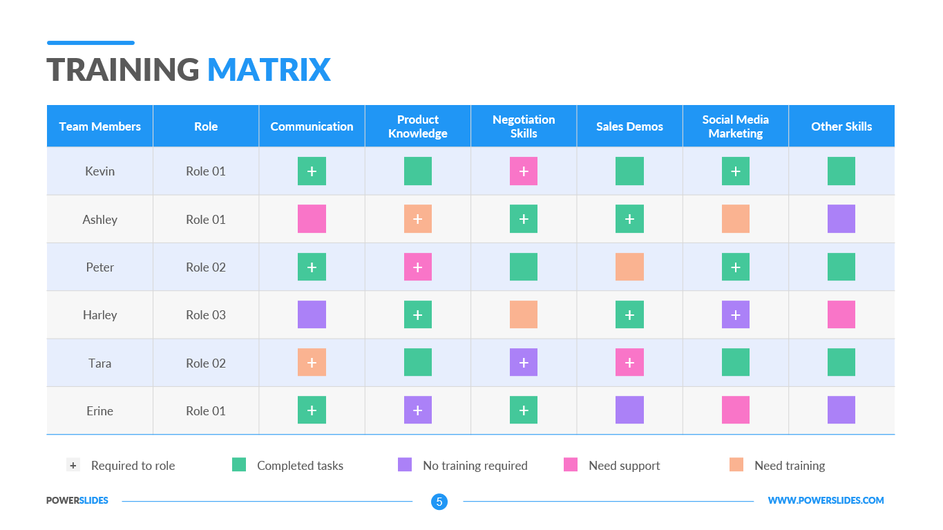 Communication Skills Matrix Sample Skills Matrix Template Free