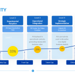 AI-Maturity