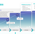 AI-Readiness