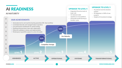 AI Readiness