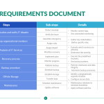 Business-Requirements-Document