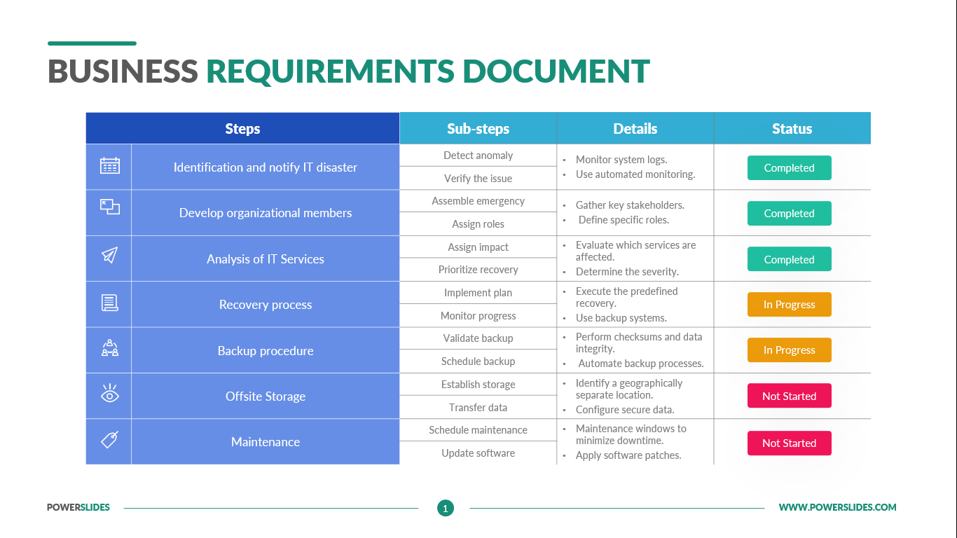 Business Requirements Document