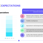 Employee-Expectations