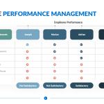 Employee-Performance-Management