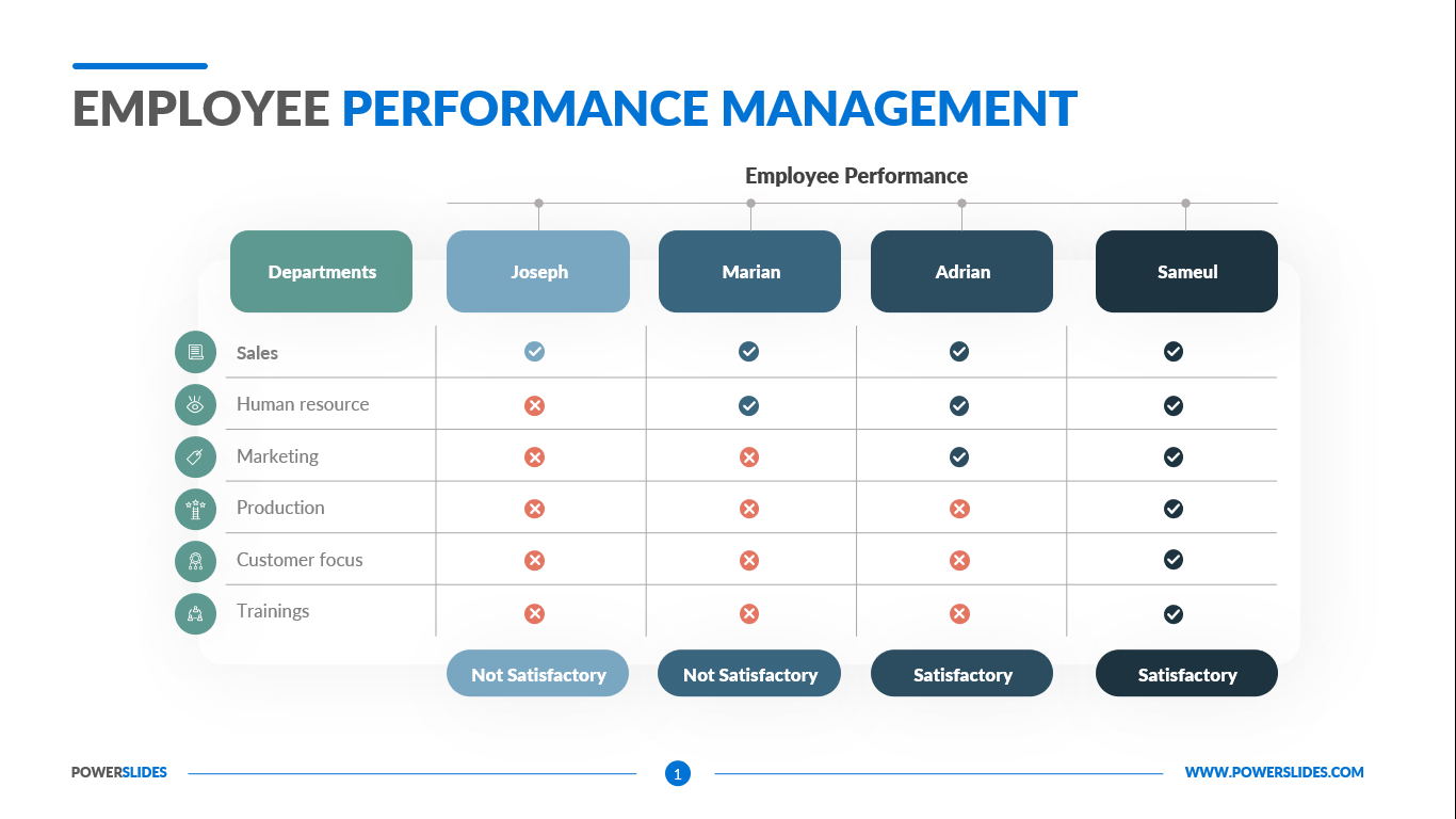 Employee Performance Management