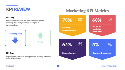 KPI Review